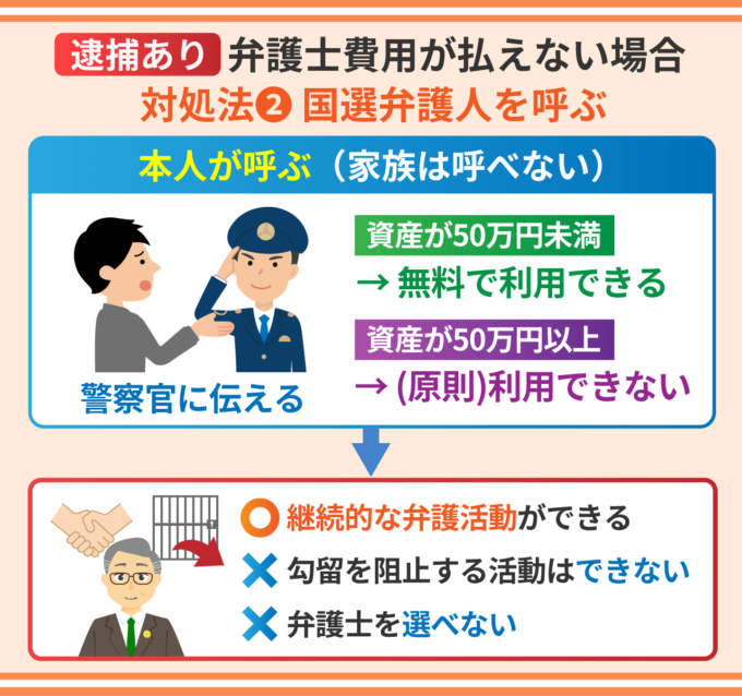 刑事事件の弁護士費用が払えない場合の対処法②－国選弁護人を呼ぶ