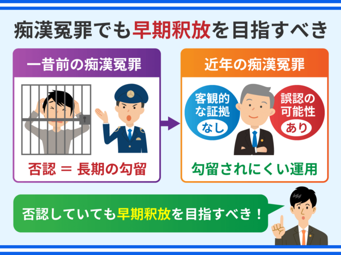 痴漢冤罪でも早期釈放を目指すべき