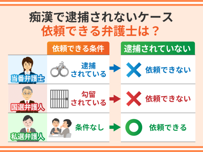 痴漢で逮捕されないケース－依頼できる弁護士は？