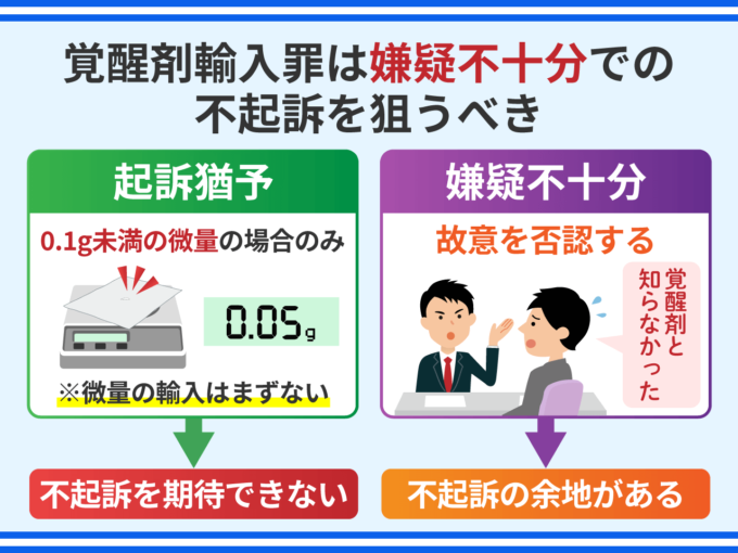 覚醒剤輸入罪は嫌疑不十分での不起訴を狙うべき