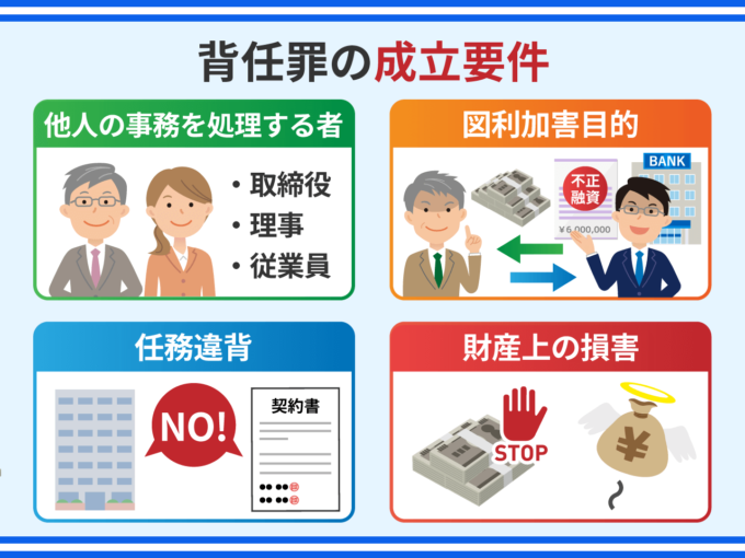 背任罪の成立要件