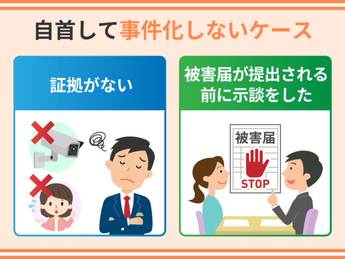 自首して事件化しないケース