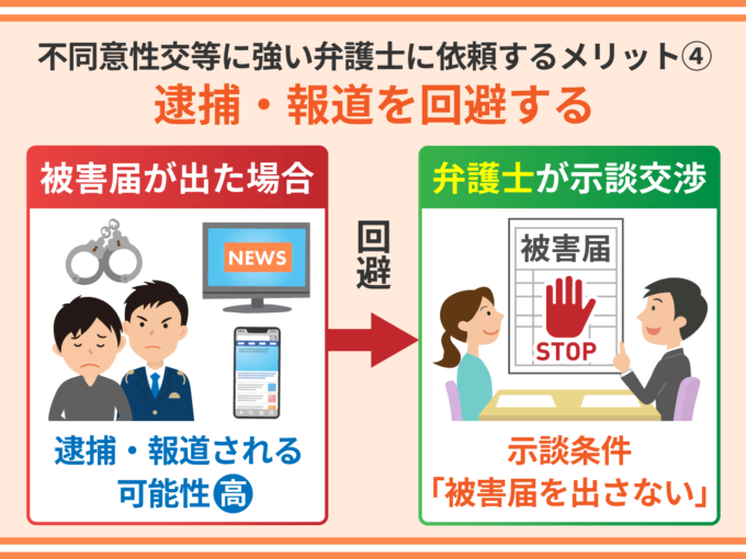 不同意性交等に強い弁護士に依頼するメリット④－逮捕・報道を回避する