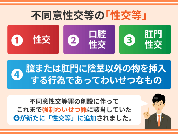不同意性交等の「性交等」