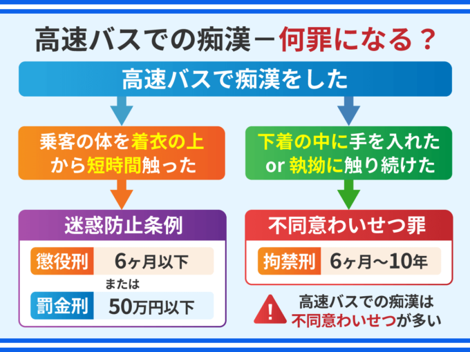 高速バスでの痴漢－何罪になる？