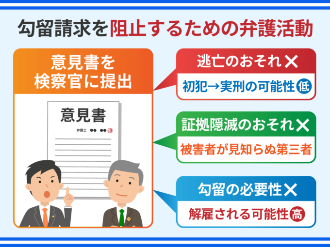 勾留請求を阻止するための弁護活動