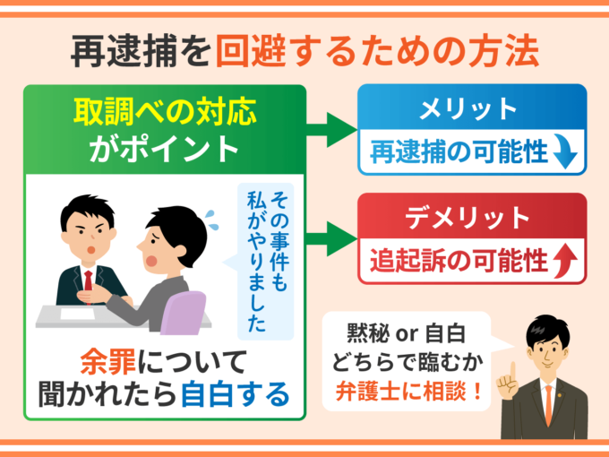 再逮捕を回避するための方法