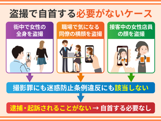 盗撮で自首する必要がないケース