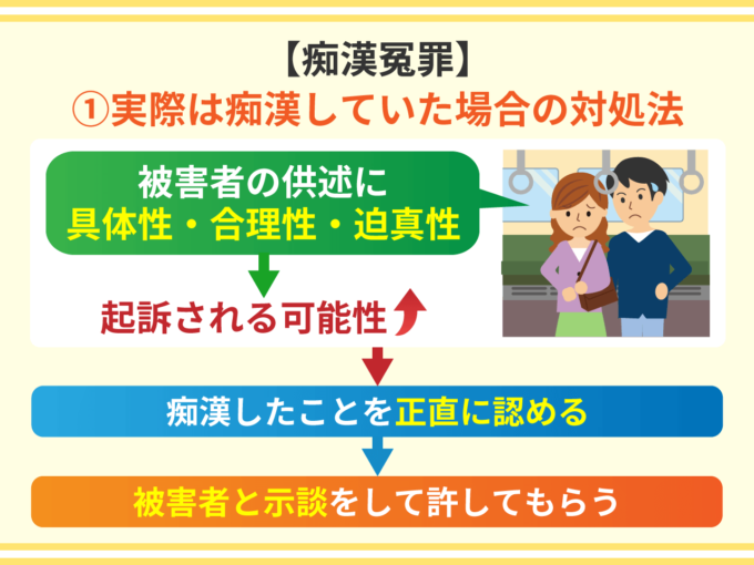 【痴漢冤罪】①実際は痴漢していた場合の対処法