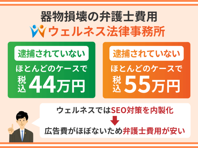 器物損壊の弁護士費用－ウェルネス法律事務所