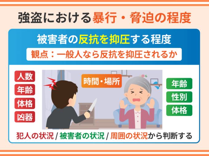 強盗における暴行・脅迫の程度