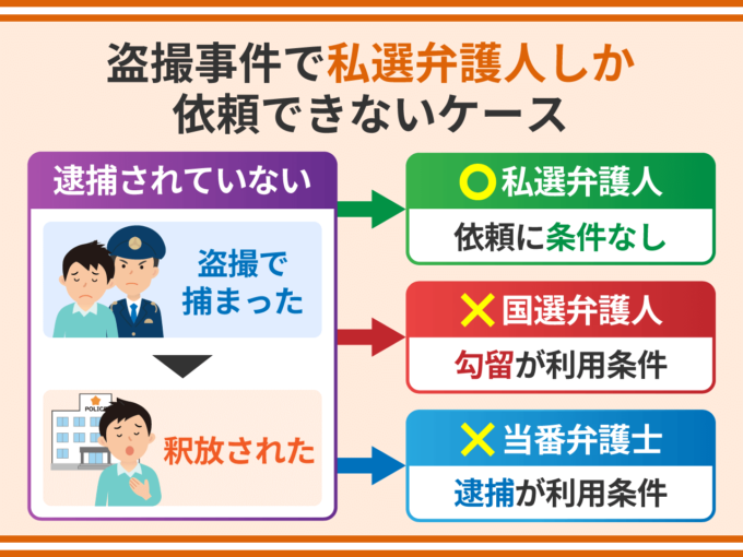 盗撮事件で私選弁護人しか依頼できないケース