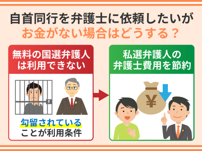 自首同行を弁護士に依頼