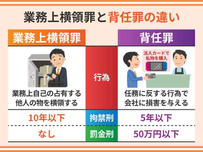 業務上横領罪と背任罪の違い