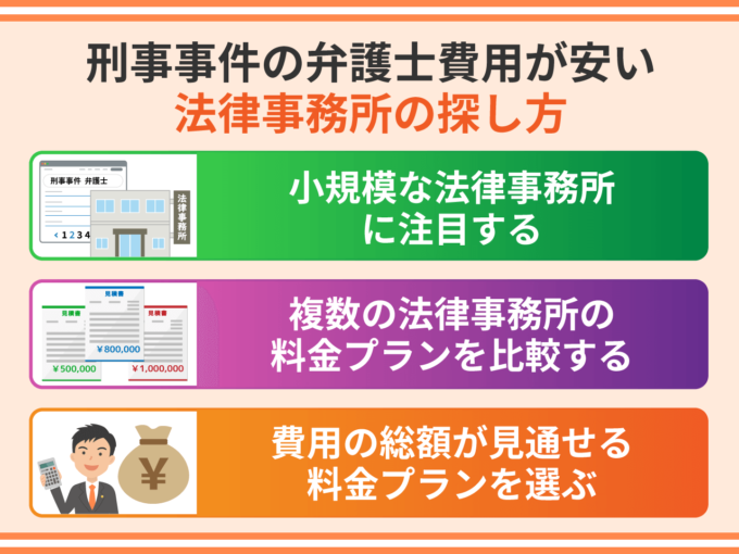 刑事事件の弁護士費用が安い法律事務所の探し方は？