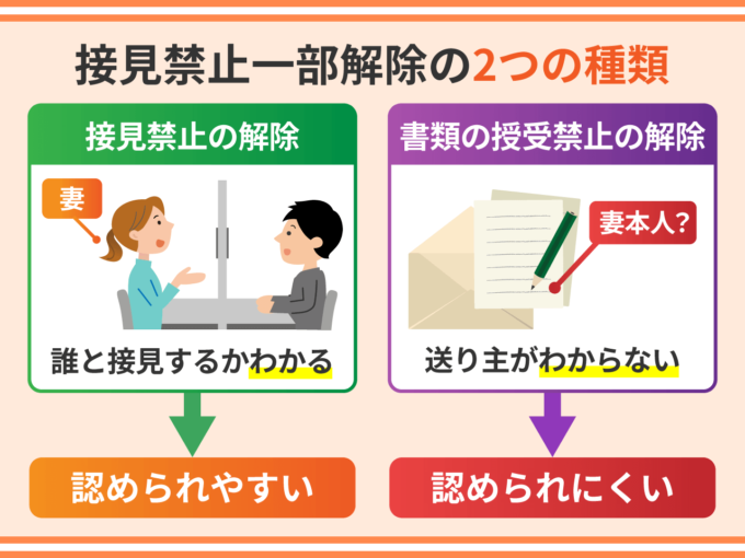 接見禁止一部解除の２つの種類