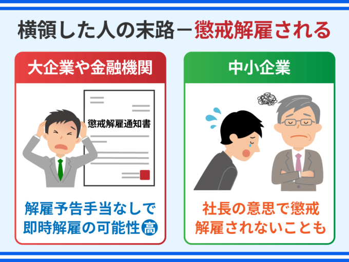 横領した人の末路－懲戒解雇される