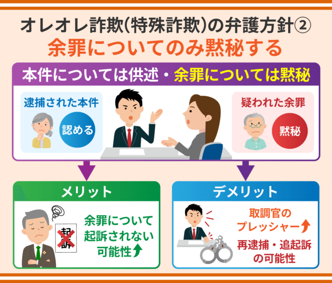 オレオレ詐欺（特殊詐欺）の弁護方針②_余罪についてのみ黙秘する