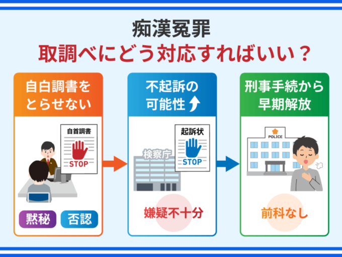 痴漢冤罪－取調べにどう対応すればいい？