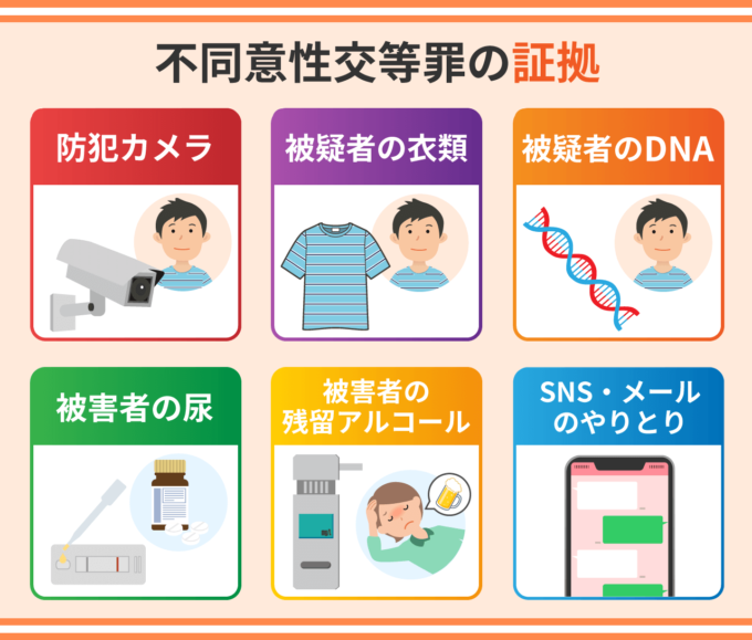 不同意性交等罪の証拠