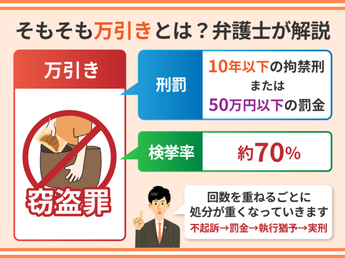 そもそも万引きとは？弁護士が解説