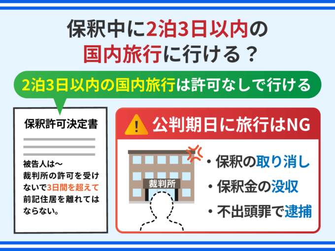 保釈中に２泊３日以内の国内旅行に行ける？