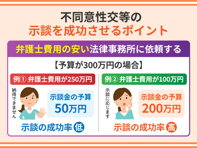 不同意性交等の示談を成功させるポイント