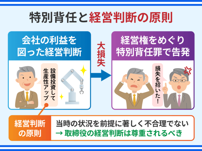 特別背任と経営判断の原則