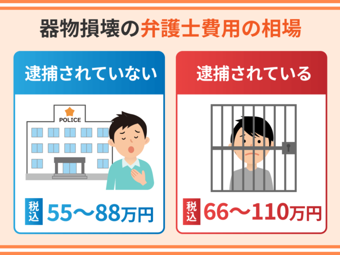 器物損壊の弁護士費用の相場