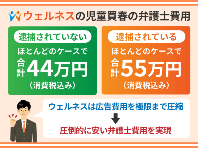 ウェルネスの児童買春の弁護士費用