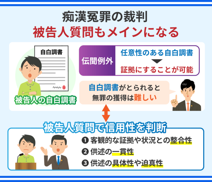 痴漢冤罪の裁判－被告人質問もメインになる