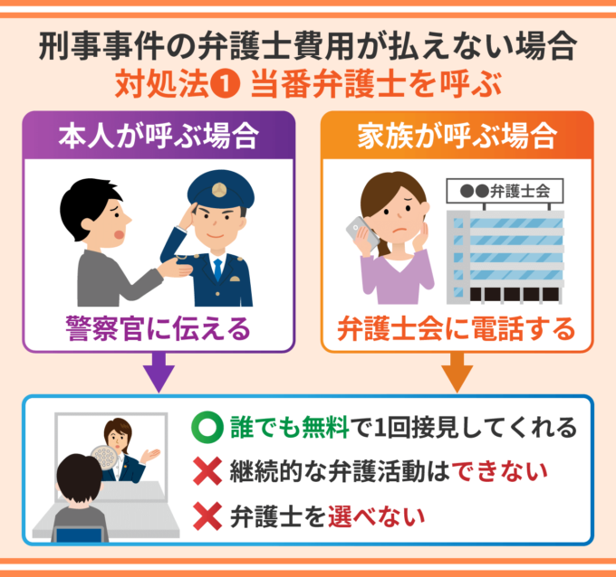 刑事事件の弁護士費用が払えない場合の対処法①-当番弁護士を呼ぶ