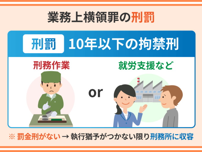 業務上横領の刑罰