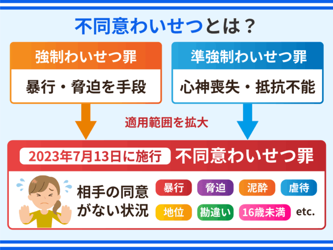 不同意わいせつとは？