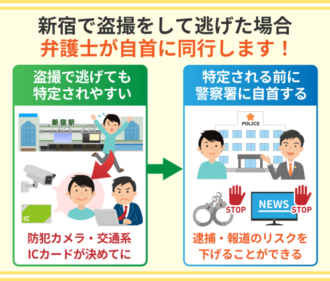 新宿で盗撮をして逃げた場合_弁護士が自首に同行します!