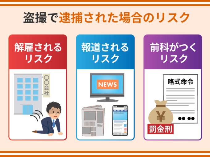 盗撮で逮捕された場合のリスク