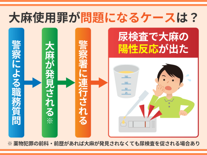 大麻使用罪が問題になるケースは？